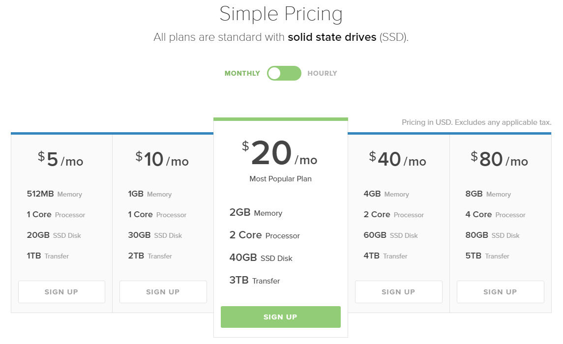 Simple Pricing 5$/mo,10$/mo,20$/mo,40$/mo,80$/mo