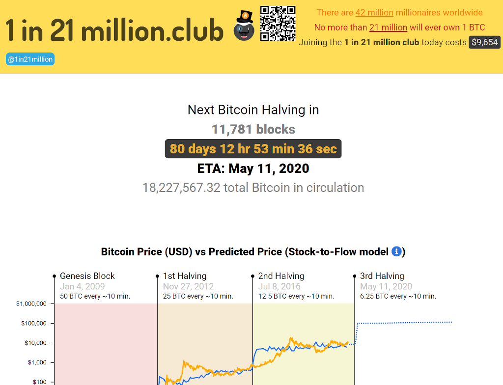 bitcoin 1 in 21 million club